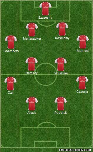 Arsenal Formation 2014