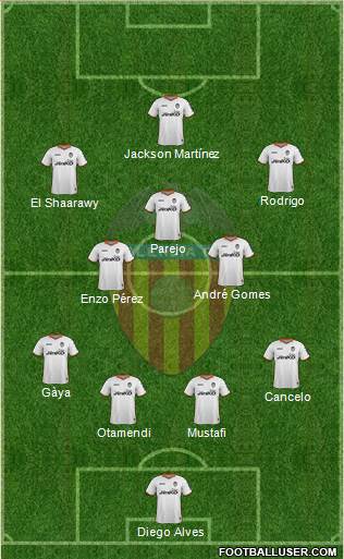 Valencia C.F., S.A.D. Formation 2014