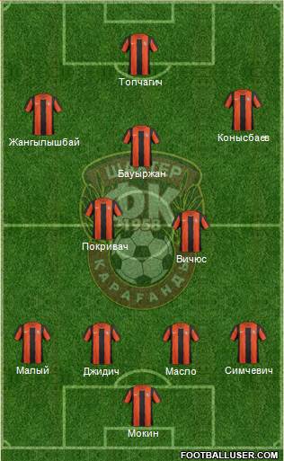 Shakhter Karagandy Formation 2014