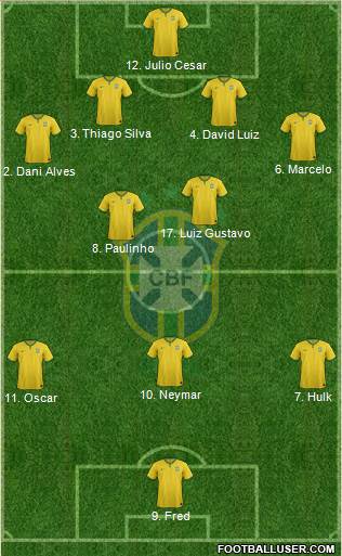 Brazil Formation 2014