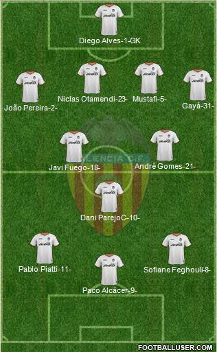 Valencia C.F., S.A.D. Formation 2014