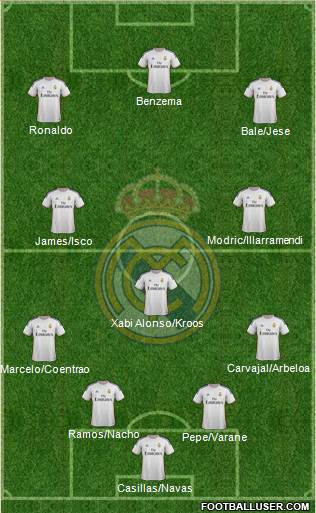 Real Madrid C.F. Formation 2014