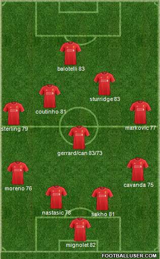 Liverpool Formation 2014
