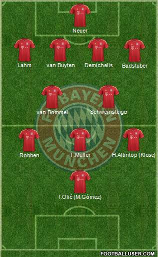 FC Bayern München Formation 2014