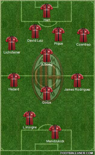 A.C. Milan Formation 2014