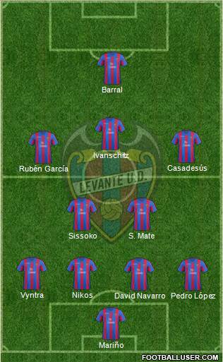 Levante U.D., S.A.D. Formation 2014