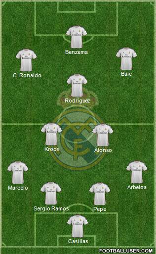 Real Madrid C.F. Formation 2014