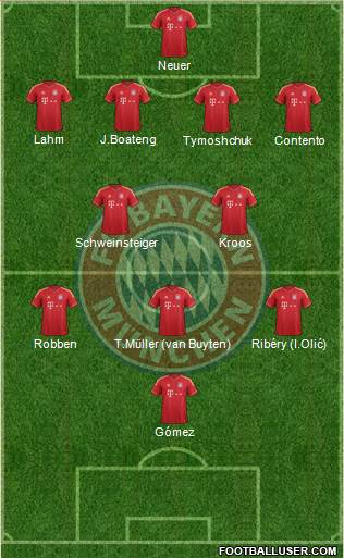 FC Bayern München Formation 2014