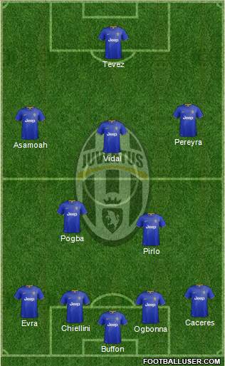 Juventus Formation 2014