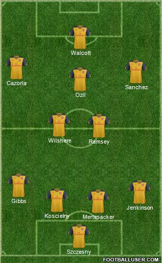 Arsenal Formation 2014