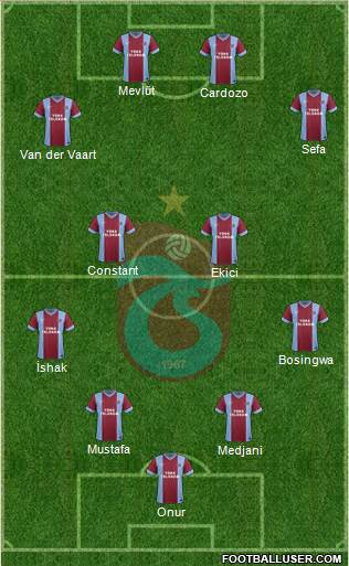 Trabzonspor Formation 2014