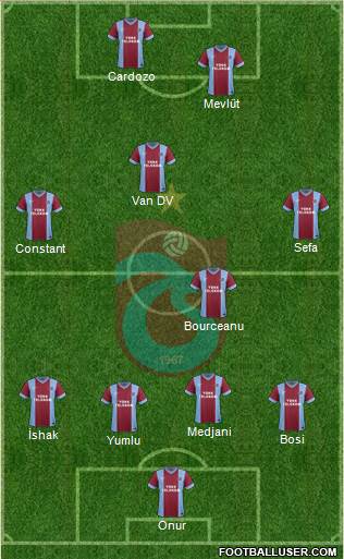 Trabzonspor Formation 2014