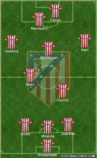 C. Atlético Madrid S.A.D. Formation 2014