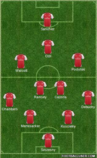 Arsenal Formation 2014