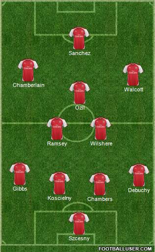 Arsenal Formation 2014