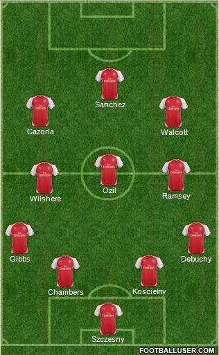 Arsenal Formation 2014