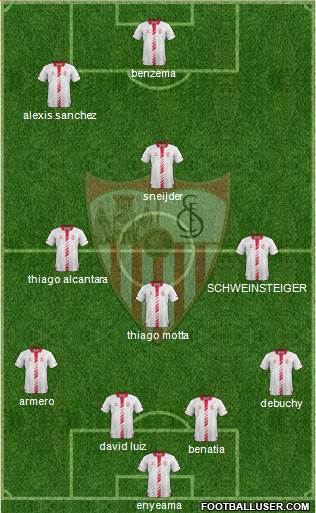 Sevilla F.C., S.A.D. Formation 2014