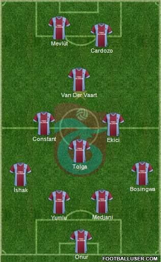 Trabzonspor Formation 2014