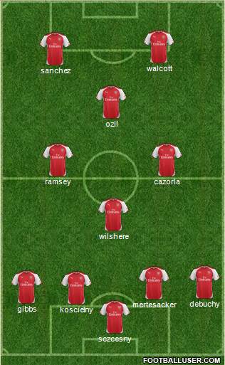 Arsenal Formation 2014