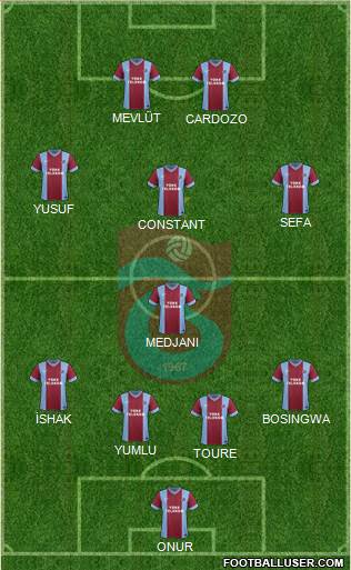 Trabzonspor Formation 2014
