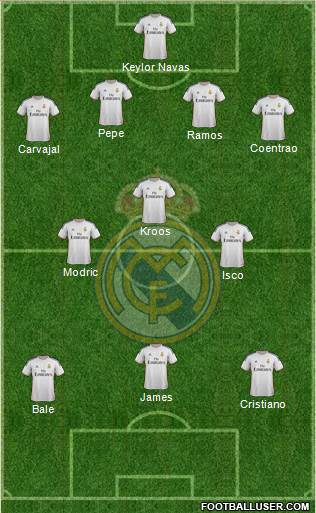Real Madrid C.F. Formation 2014