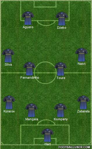 Manchester City Formation 2014