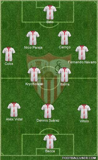Sevilla F.C., S.A.D. Formation 2014