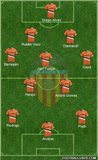 Valencia C.F., S.A.D. Formation 2014