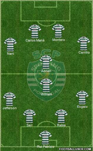 Sporting Clube de Portugal - SAD Formation 2014