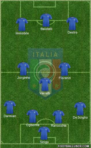 Italy Formation 2014