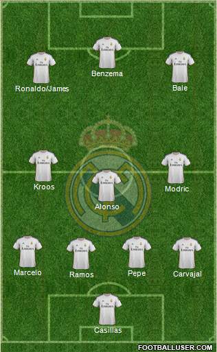 Real Madrid C.F. Formation 2014