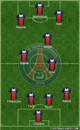Paris Saint-Germain Formation 2014