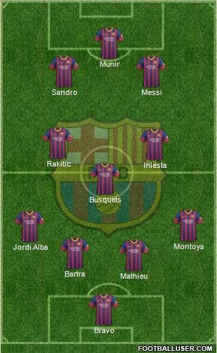 F.C. Barcelona Formation 2014