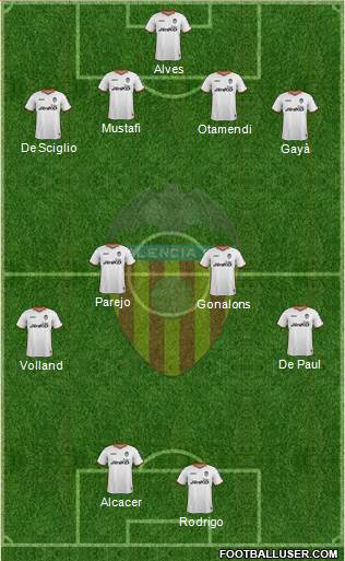 Valencia C.F., S.A.D. Formation 2014