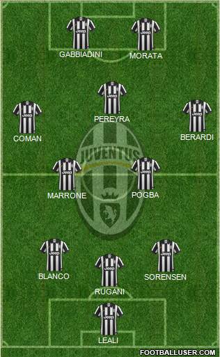 Juventus Formation 2014