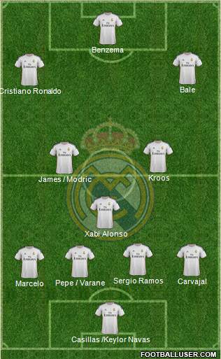 Real Madrid C.F. Formation 2014