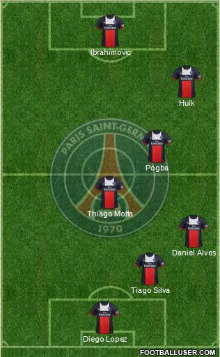 Paris Saint-Germain Formation 2014