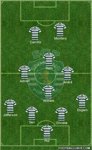 Sporting Clube de Portugal - SAD Formation 2014
