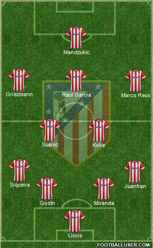 C. Atlético Madrid S.A.D. Formation 2014
