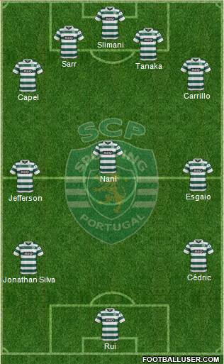 Sporting Clube de Portugal - SAD Formation 2014