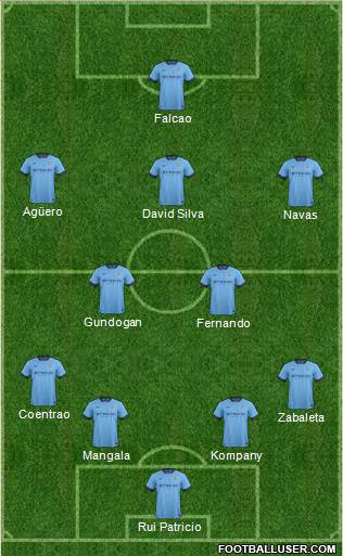 Manchester City Formation 2014