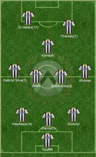 Udinese Formation 2014