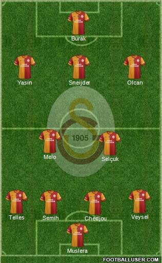 Galatasaray SK Formation 2014