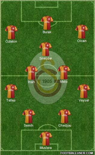 Galatasaray SK Formation 2014