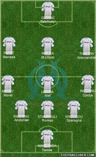 Olympique de Marseille Formation 2014