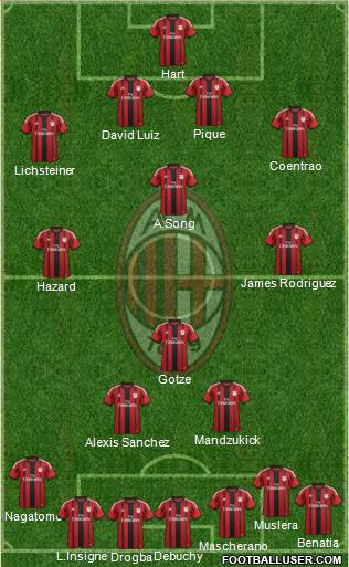 A.C. Milan Formation 2014
