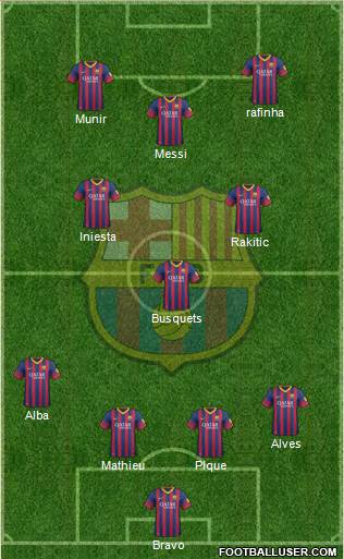 F.C. Barcelona Formation 2014