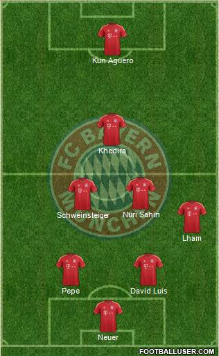 FC Bayern München Formation 2014