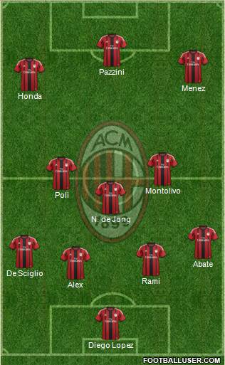 A.C. Milan Formation 2014