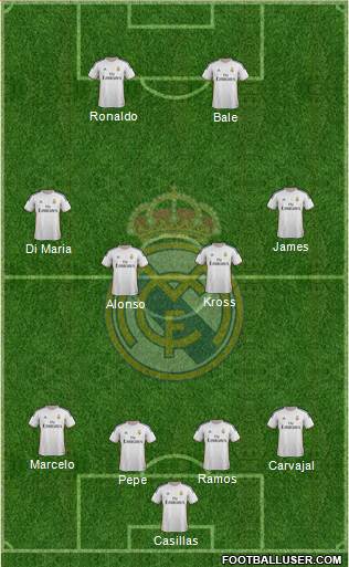 Real Madrid C.F. Formation 2014